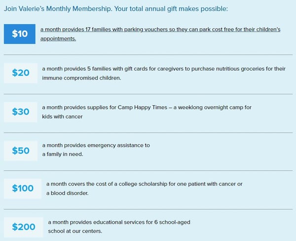 Monthly Giving Effects